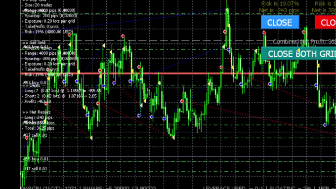 Create An Expert Advisor Or Indicator For Forex Mt4 Platform - 